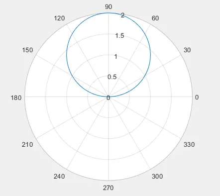 软件许可的过度购买导致资金浪费